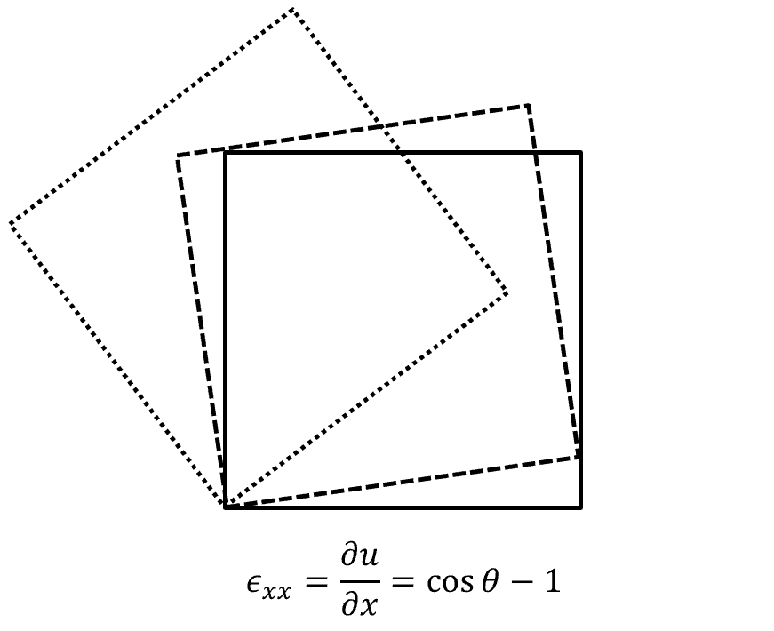 大厦将倾度量失准.png