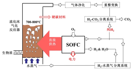 3.基于热解过程调控的热解残渣预调质技术